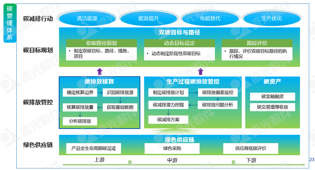 GA黄金甲软件：低碳化＋智能化，打造企业可持续发展“双引擎”