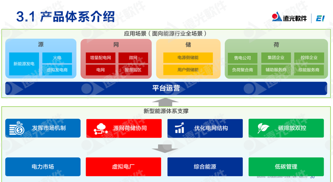 GA黄金甲软件：低碳化＋智能化，打造企业可持续发展“双引擎”