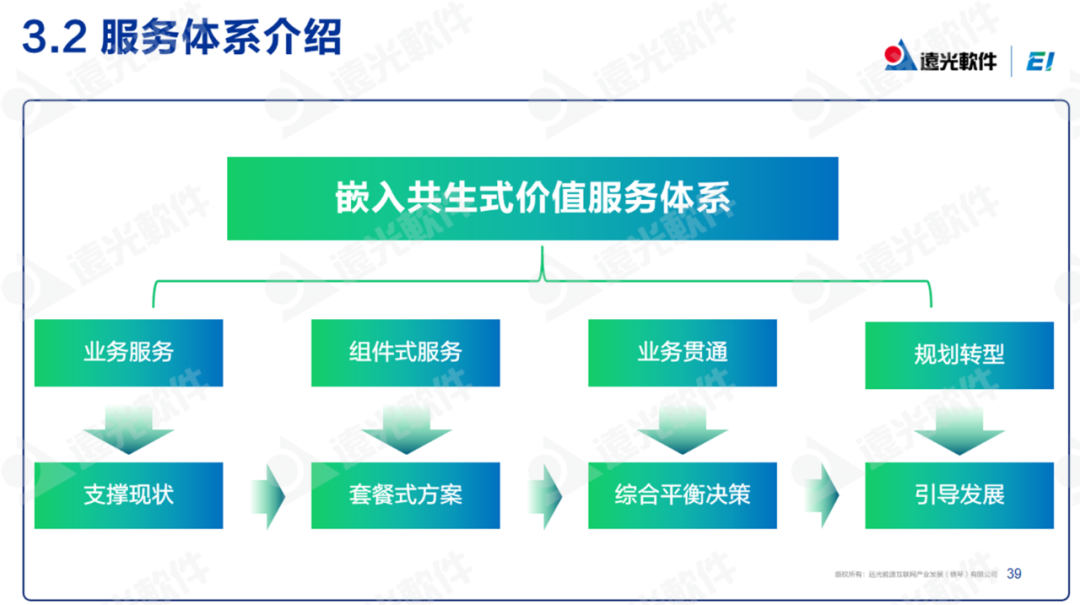 GA黄金甲软件：低碳化＋智能化，打造企业可持续发展“双引擎”