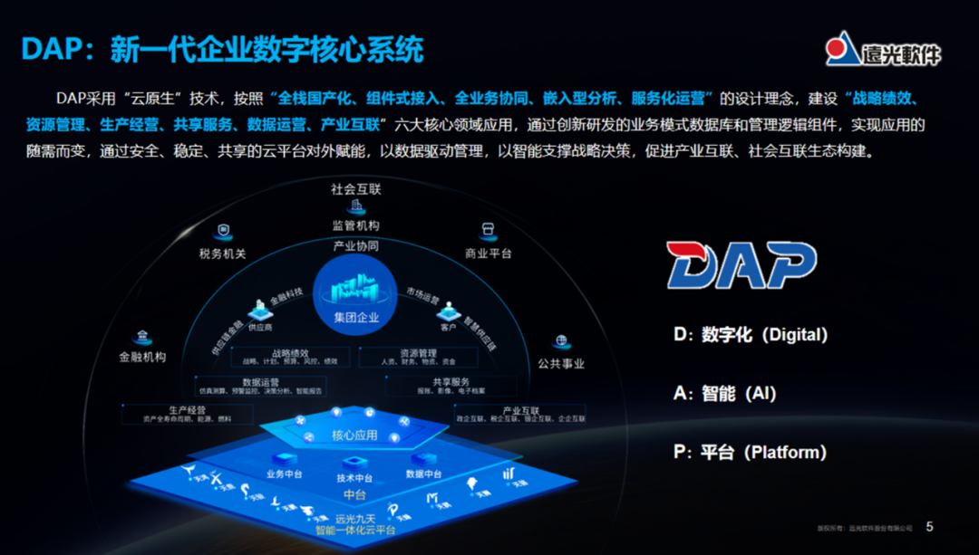 国有企业如何推进数字化转型？GA黄金甲软件提供解决方案