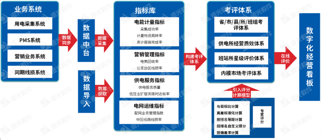 GA黄金甲班组站所考核评价：多维智能考评，可视经营管理