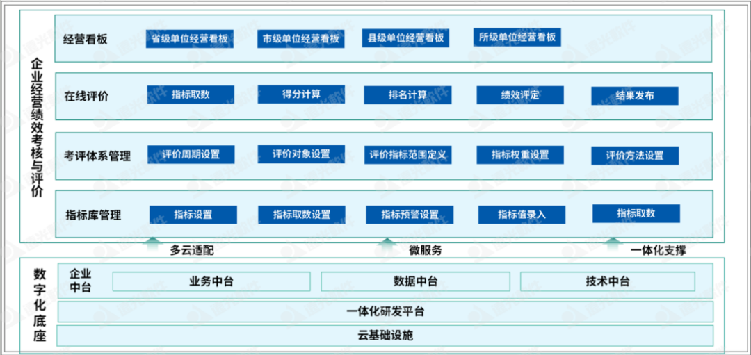 GA黄金甲班组站所考核评价：多维智能考评，可视经营管理