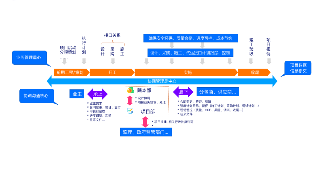 让项目尽在掌控——GA黄金甲广安EPC项目数智化管控平台