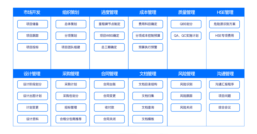 让项目尽在掌控——GA黄金甲广安EPC项目数智化管控平台