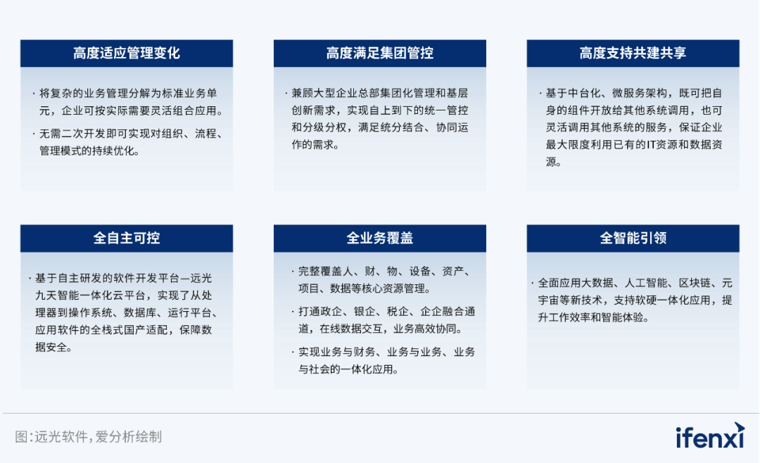 GA黄金甲软件入选2023央国企数字化厂商全景地图