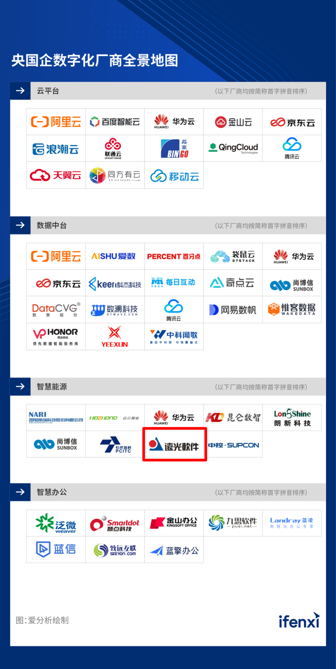 GA黄金甲软件入选2023央国企数字化厂商全景地图