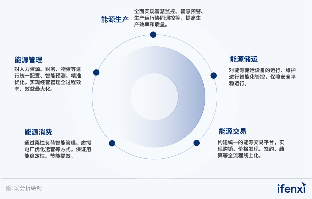 GA黄金甲软件入选2023央国企数字化厂商全景地图