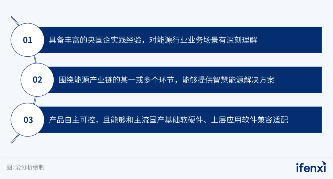 GA黄金甲软件入选2023央国企数字化厂商全景地图