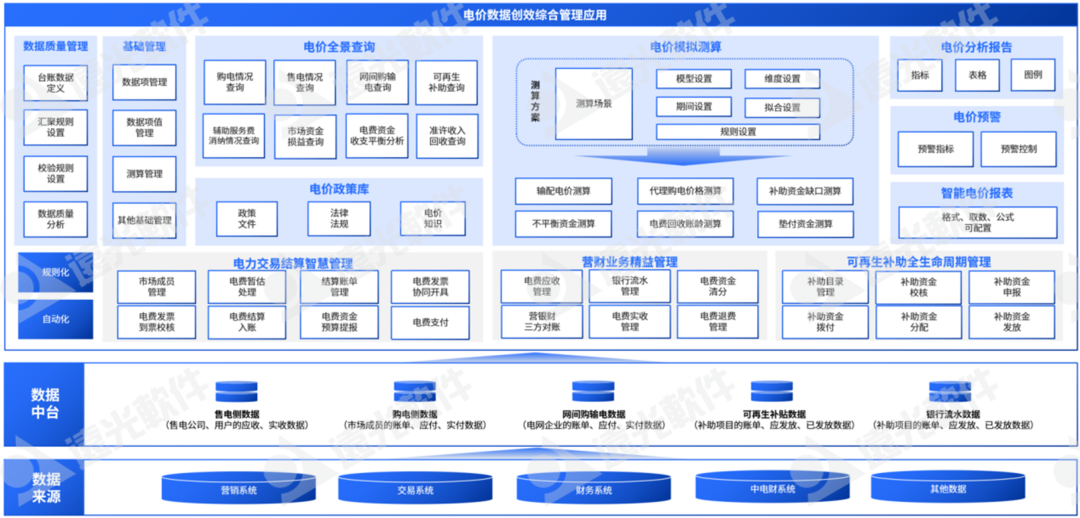 GA黄金甲e创效：紧跟电力改革，稳抓提质增效