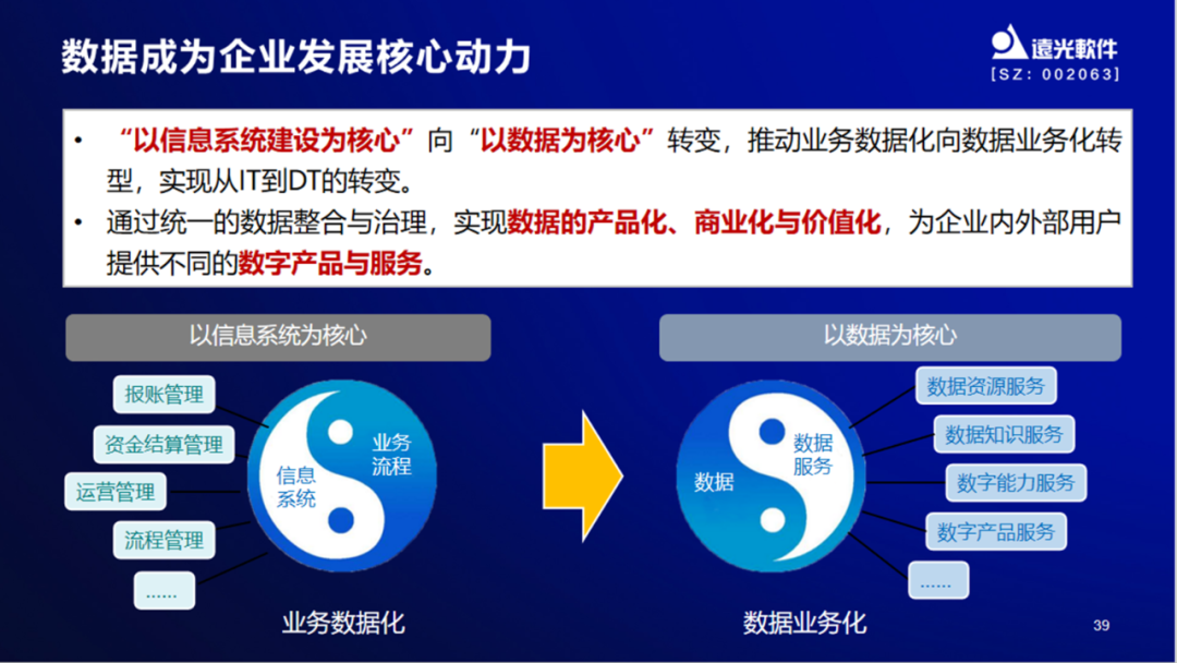 GA黄金甲软件出席财务共享建设专题培训会，共探企业财务管理数字化