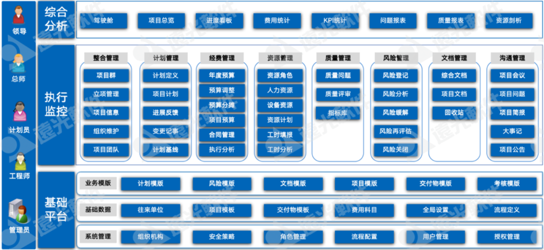 GA黄金甲广安研发项目协同管理平台：实现项目精准管控，高效协同管理