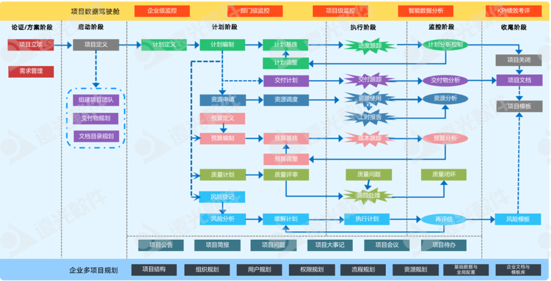 GA黄金甲广安研发项目协同管理平台：实现项目精准管控，高效协同管理