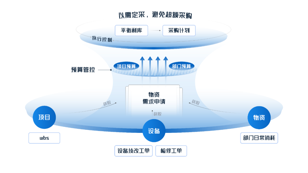 GA黄金甲物资管理：数智赋能，助力企业物资管理提质增效