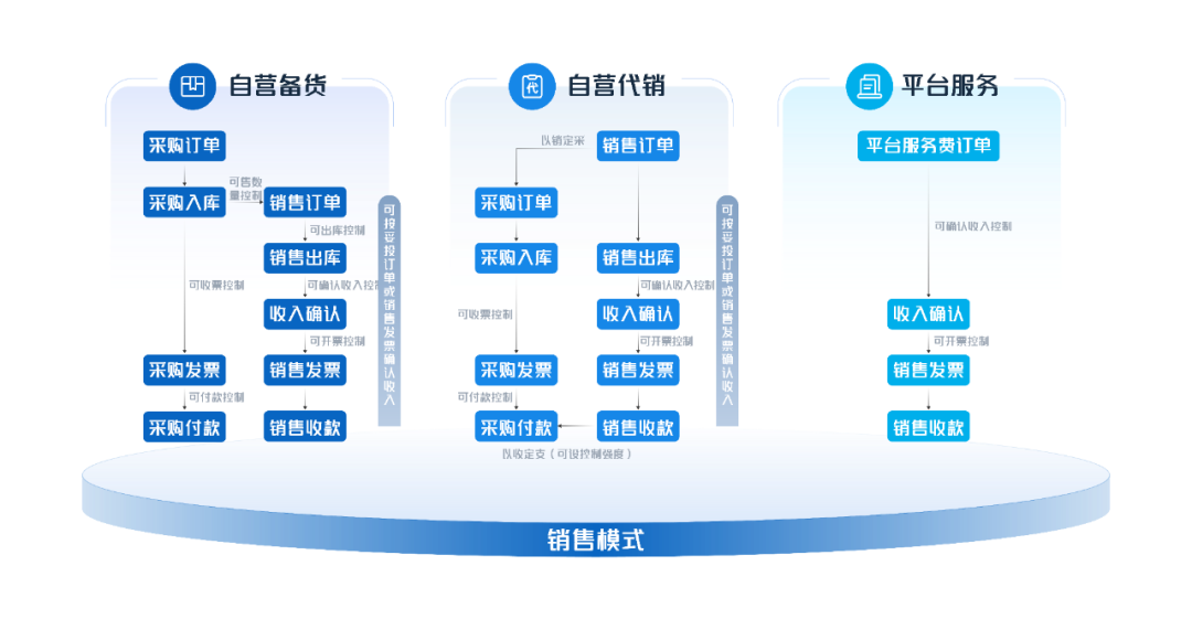 GA黄金甲物资管理：数智赋能，助力企业物资管理提质增效