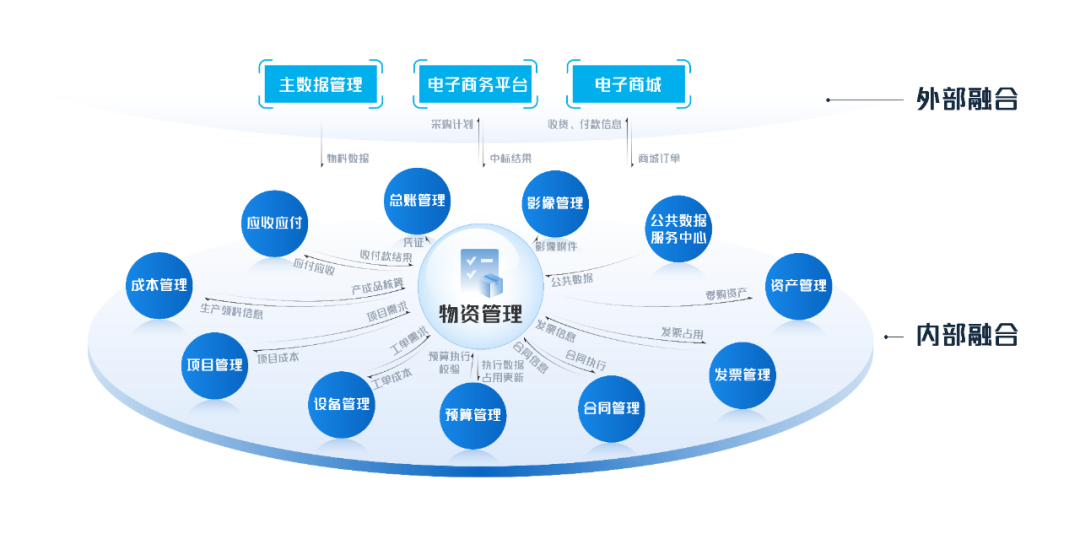 GA黄金甲物资管理：数智赋能，助力企业物资管理提质增效