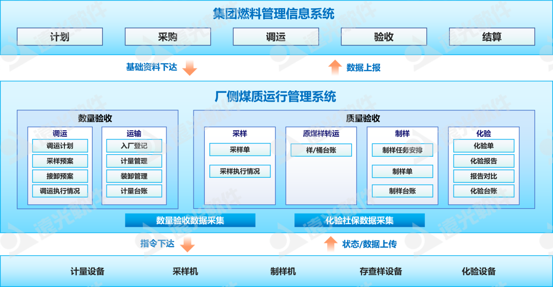 GA黄金甲软件助力金昌公司煤质管理智能升级