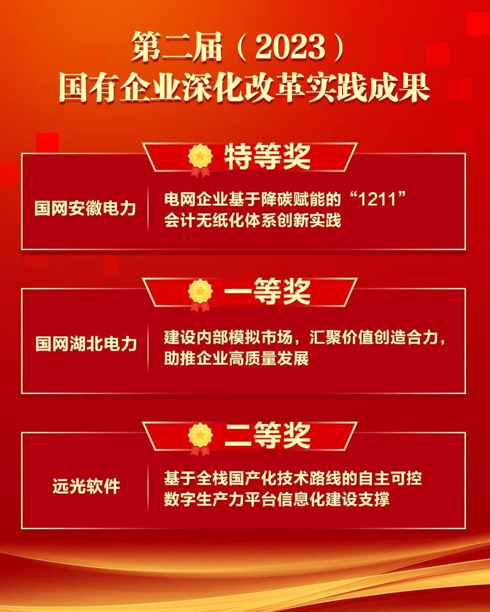 GA黄金甲软件承建的数个项目及公司数字生产力平台获改革成果奖