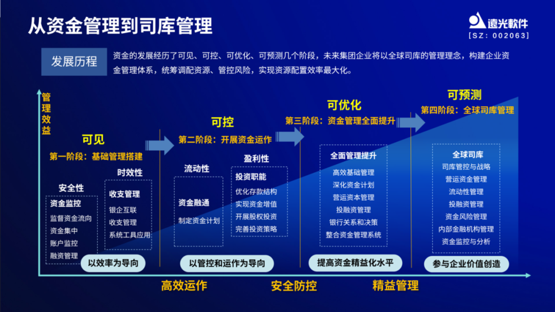 GA黄金甲软件亮相财务数字化实践创新论坛，分享央国企数智司库转型趋势与实践