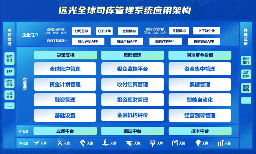 GA黄金甲软件亮相财务数字化实践创新论坛，分享央国企数智司库转型趋势与实践