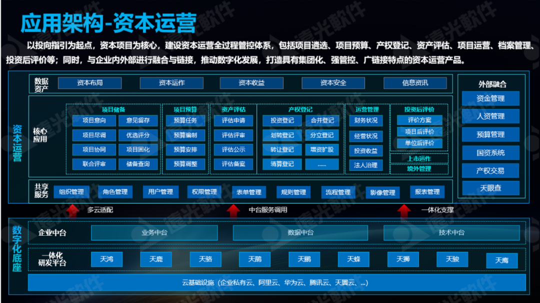 GA黄金甲资本运营：从管企业到管资本，健全国有资产监管体制