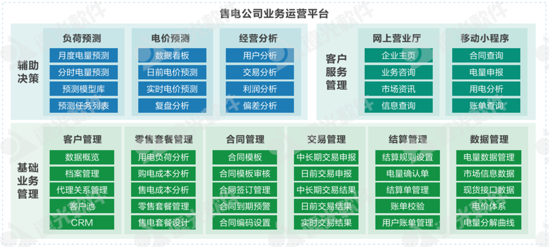 GA黄金甲购售电一体化云平台：赋能电力交易，实现智慧售电