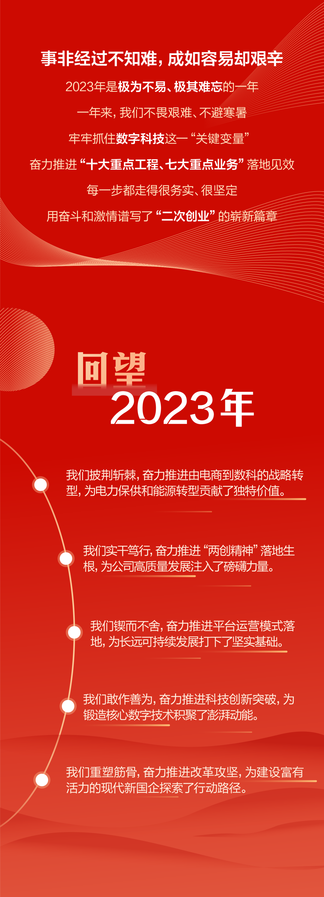 官宣 | 国网数科吹响2024奋进号角：聚焦数智化坚强电网，做深做实战略转型！