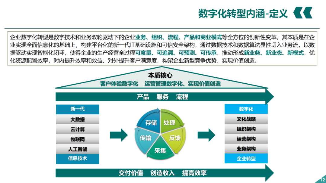 辛保安：国家电网数字化转型的认识与实践