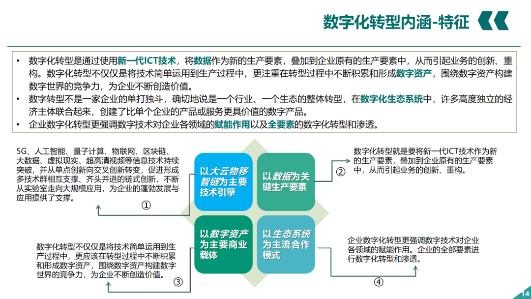 辛保安：国家电网数字化转型的认识与实践