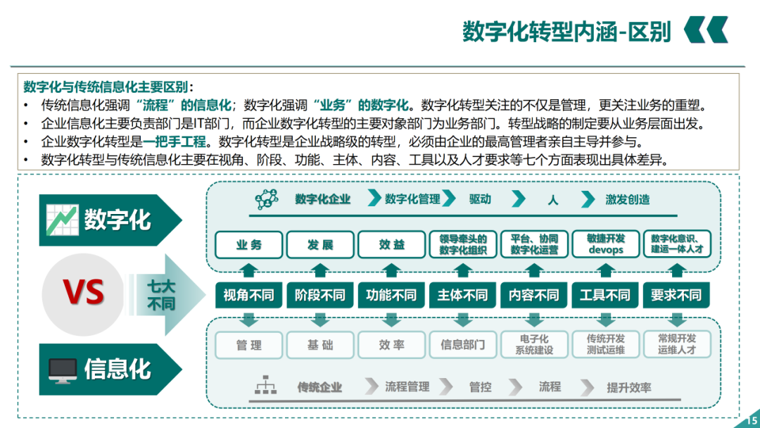 辛保安：国家电网数字化转型的认识与实践