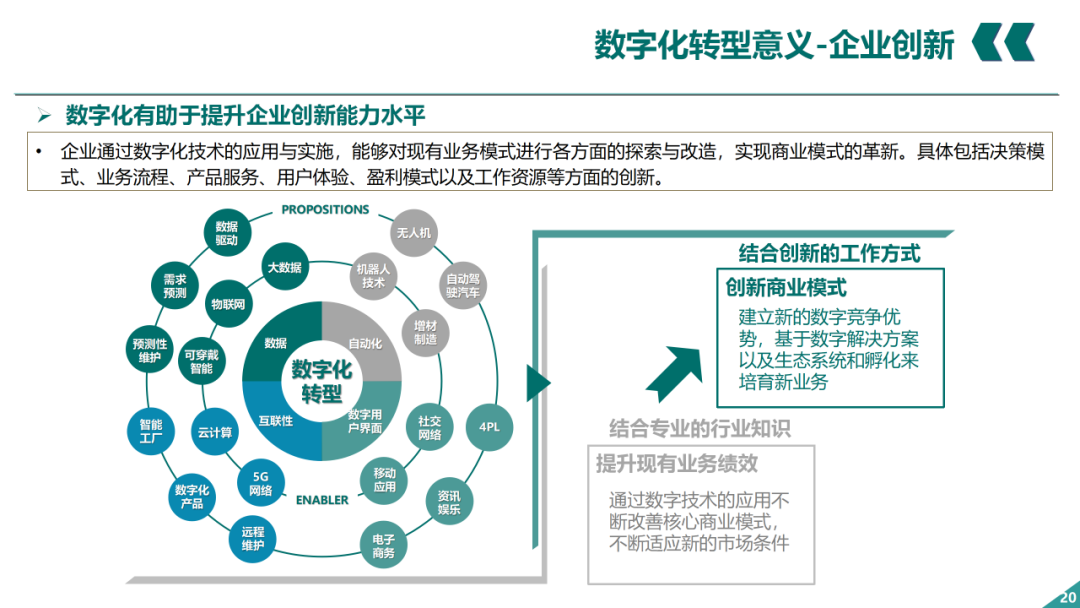 辛保安：国家电网数字化转型的认识与实践