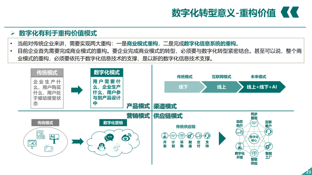 辛保安：国家电网数字化转型的认识与实践