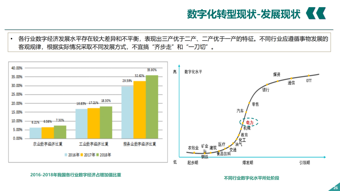 辛保安：国家电网数字化转型的认识与实践