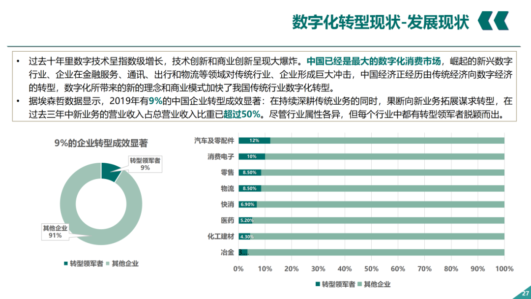 辛保安：国家电网数字化转型的认识与实践