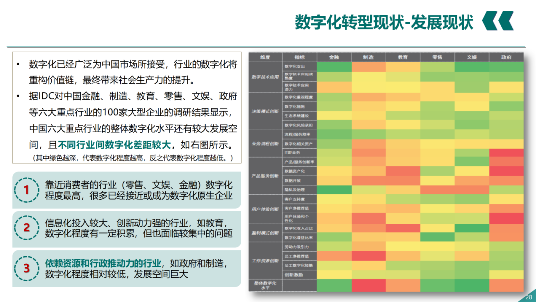 辛保安：国家电网数字化转型的认识与实践