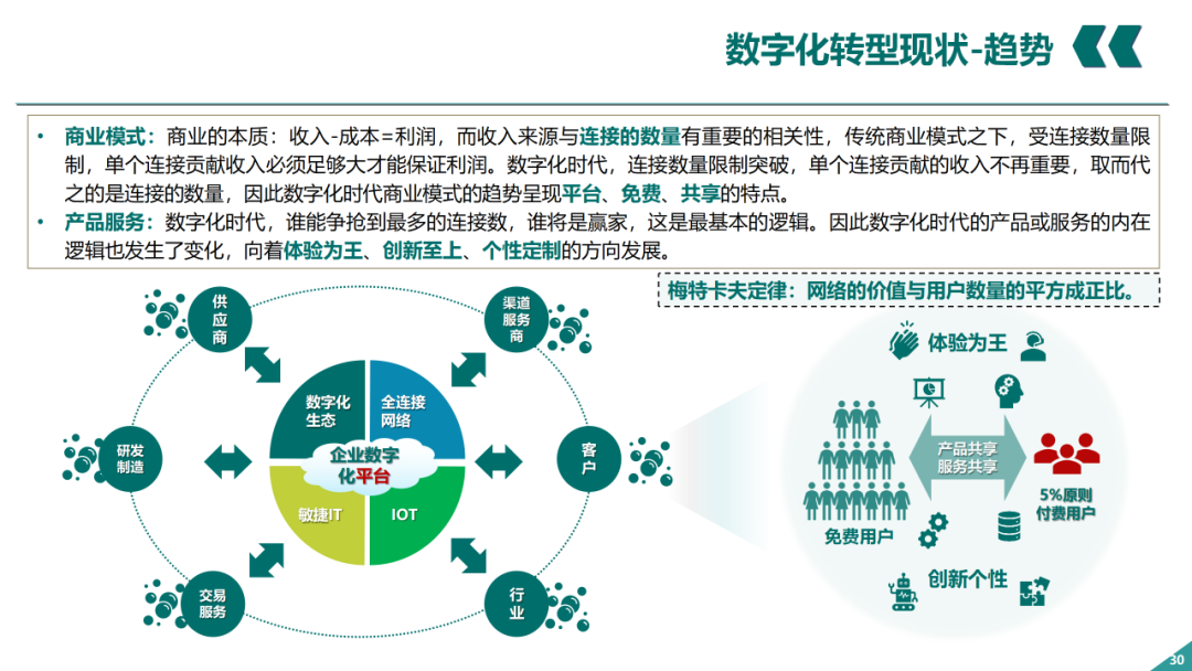 辛保安：国家电网数字化转型的认识与实践