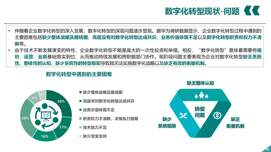 辛保安：国家电网数字化转型的认识与实践