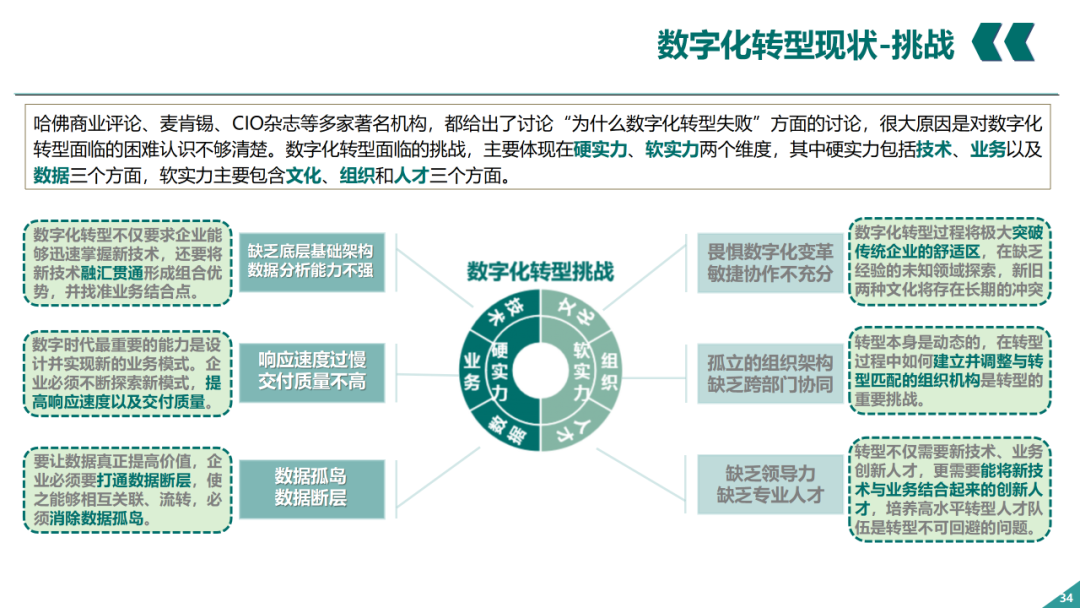 辛保安：国家电网数字化转型的认识与实践