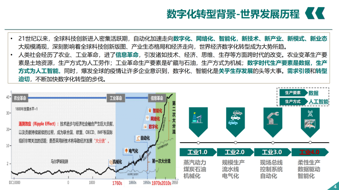 辛保安：国家电网数字化转型的认识与实践