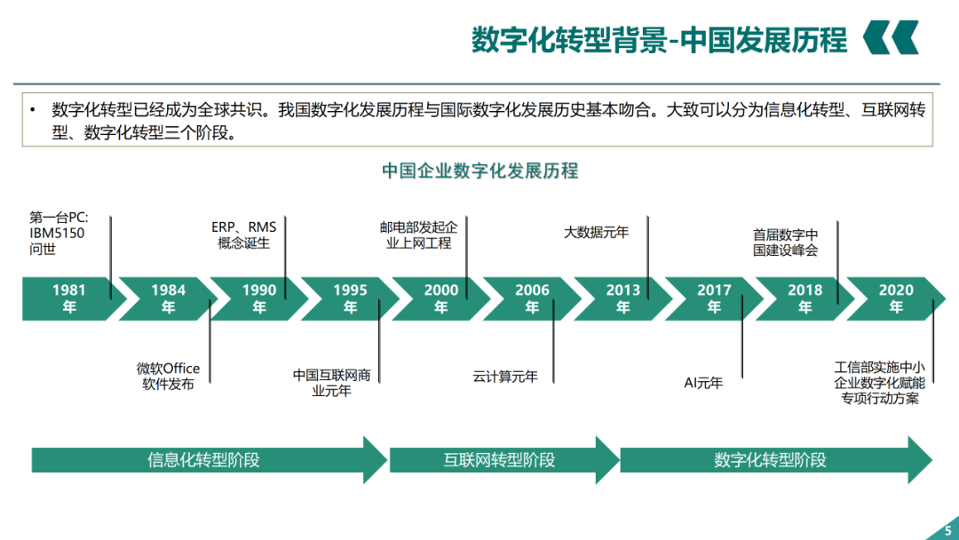 辛保安：国家电网数字化转型的认识与实践