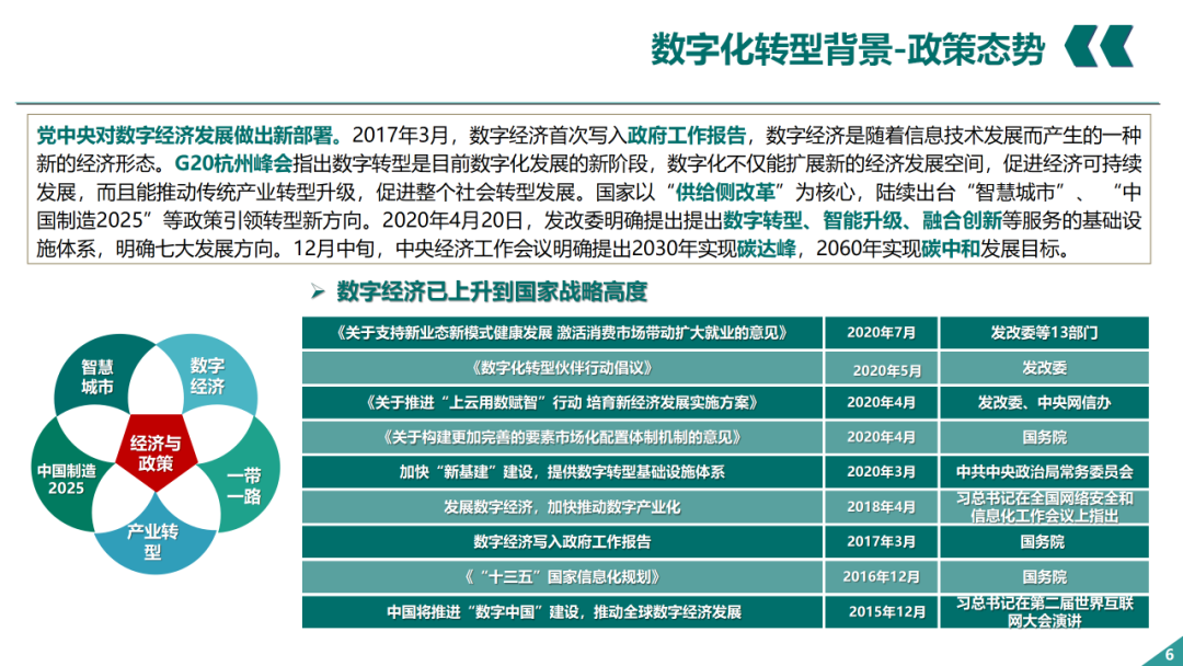 辛保安：国家电网数字化转型的认识与实践