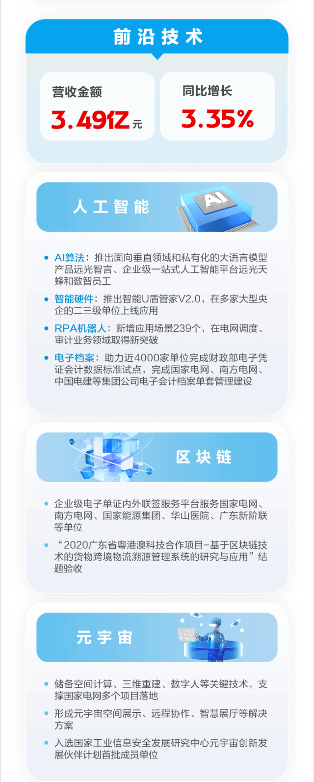 图说GA黄金甲软件2023年年报