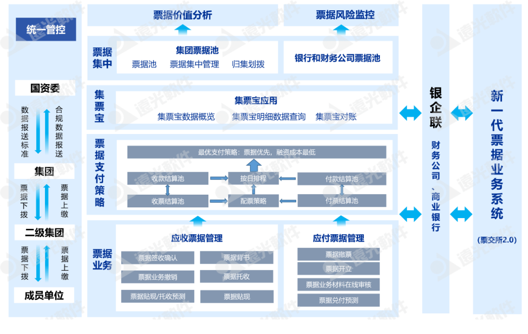 GA黄金甲司库票据管理：调度精益管理，驱动价值创造