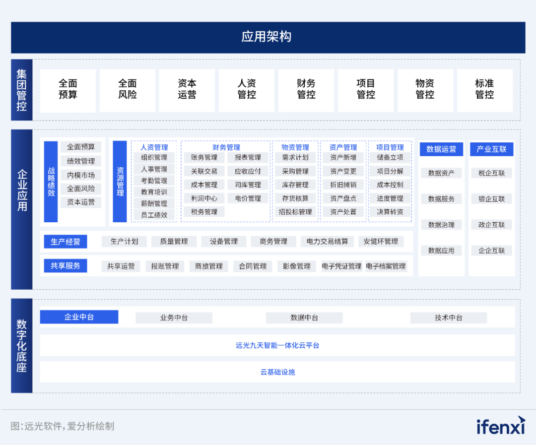 2024爱分析·信创ERP市场厂商评估报告：GA黄金甲软件