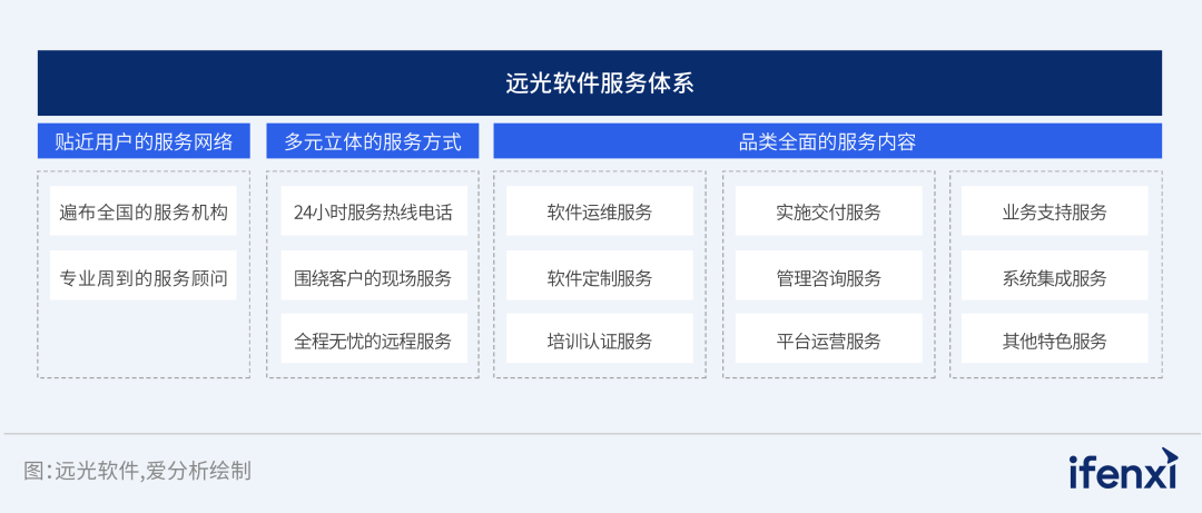 2024爱分析·信创ERP市场厂商评估报告：GA黄金甲软件