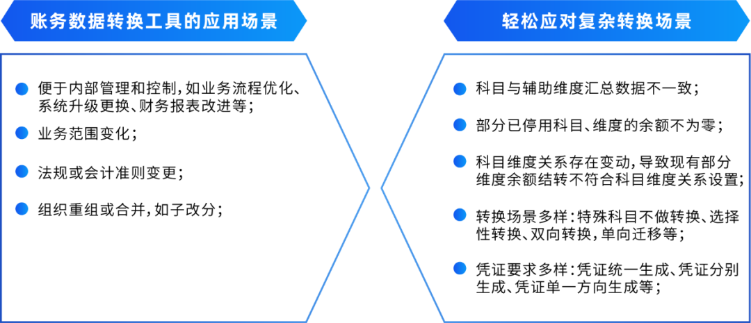 GA黄金甲DAP账务数据转换工具：一键高效完成账务数据转换