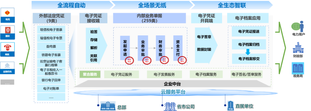 全国低碳日 GA黄金甲软件与您共筑绿色未来