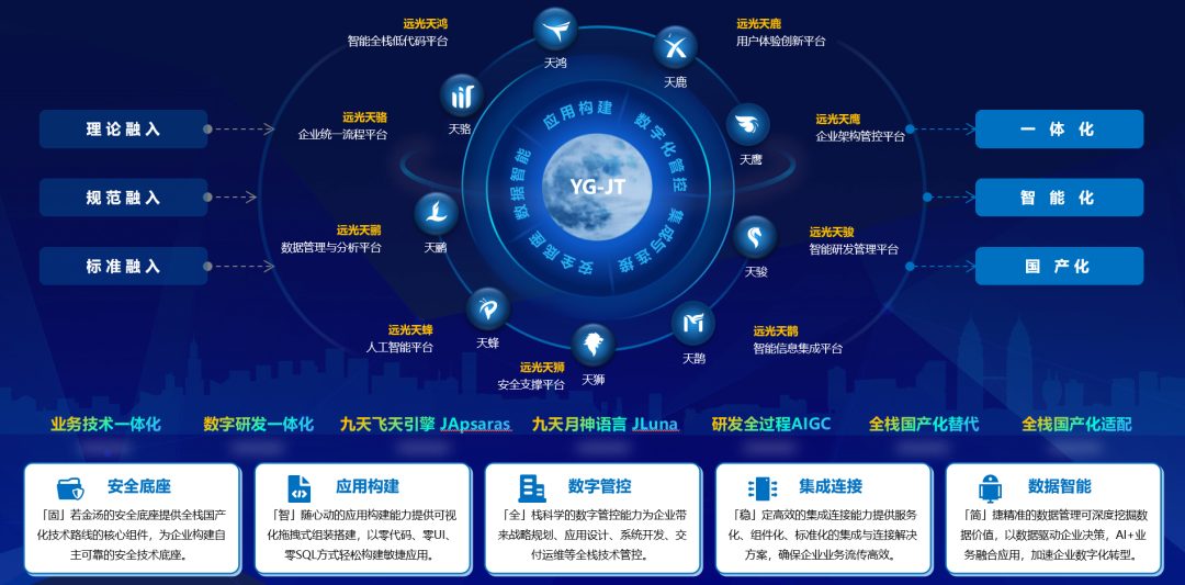 GA黄金甲软件将亮相2024世界智能产业博览会