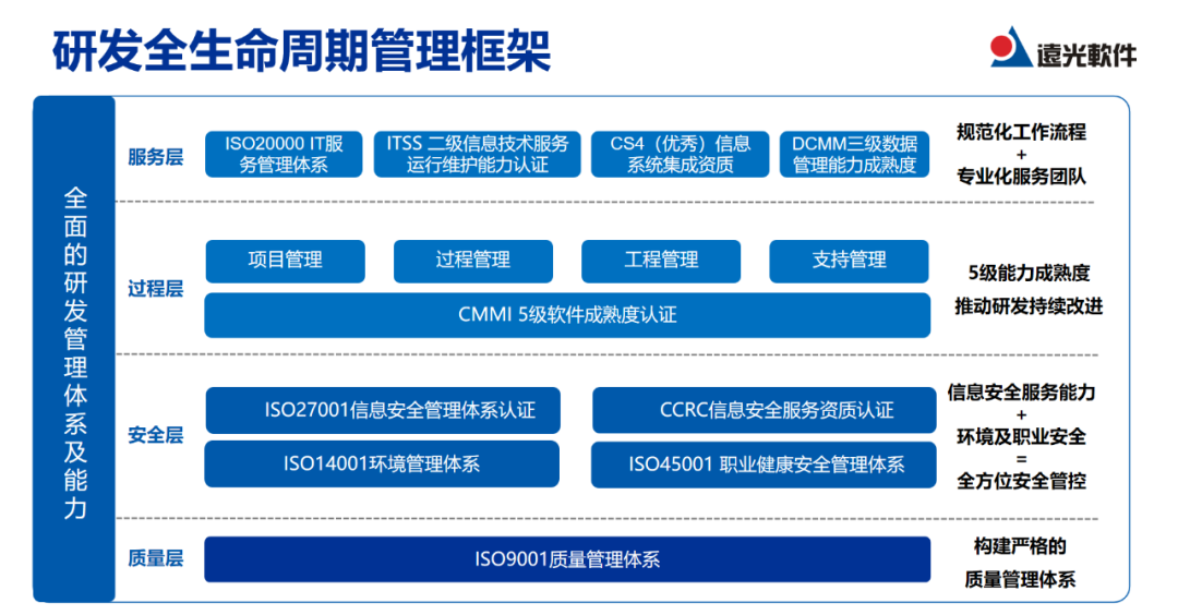 携手创新，铸就品质 GA黄金甲软件第五届产品质量大赛火热进行