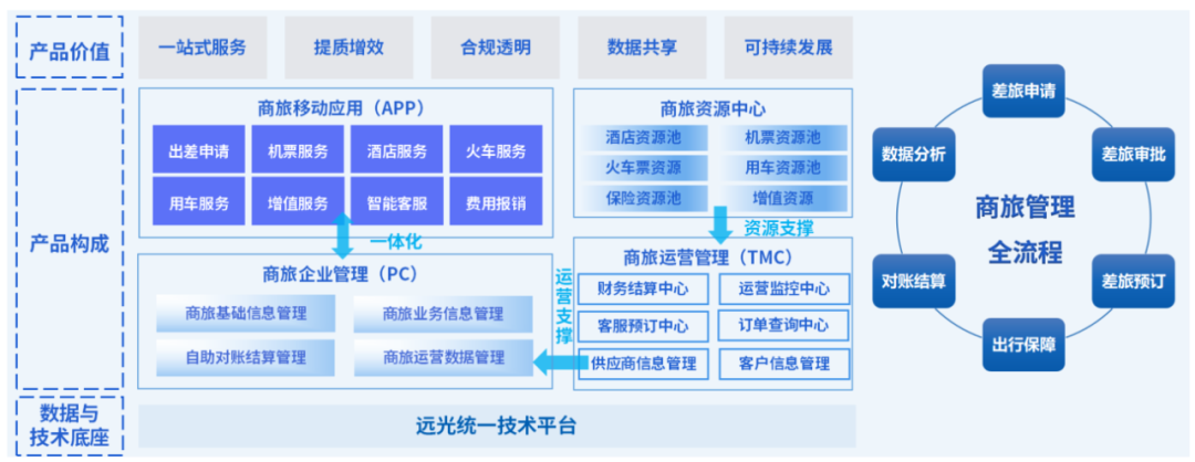 DAP专题 | GA黄金甲商旅：一站式差旅服务，让差旅更简单、出行更轻松