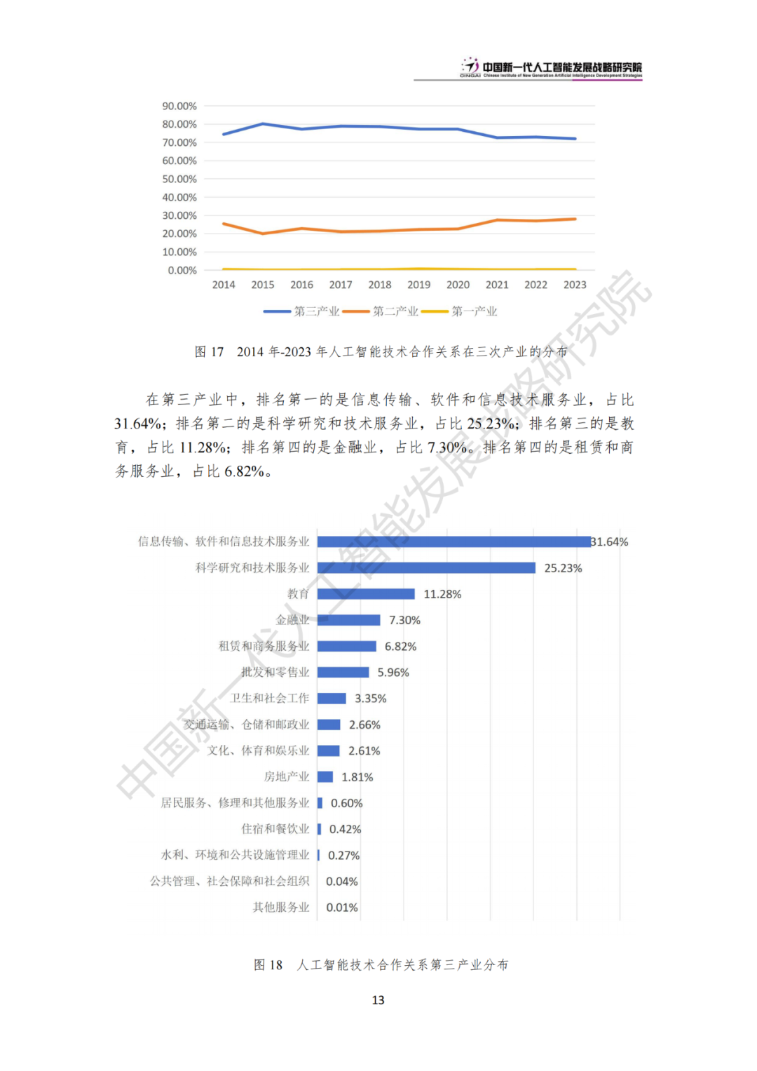 《中国新一代人工智能科技产业发展报告 2024》发布，附全文